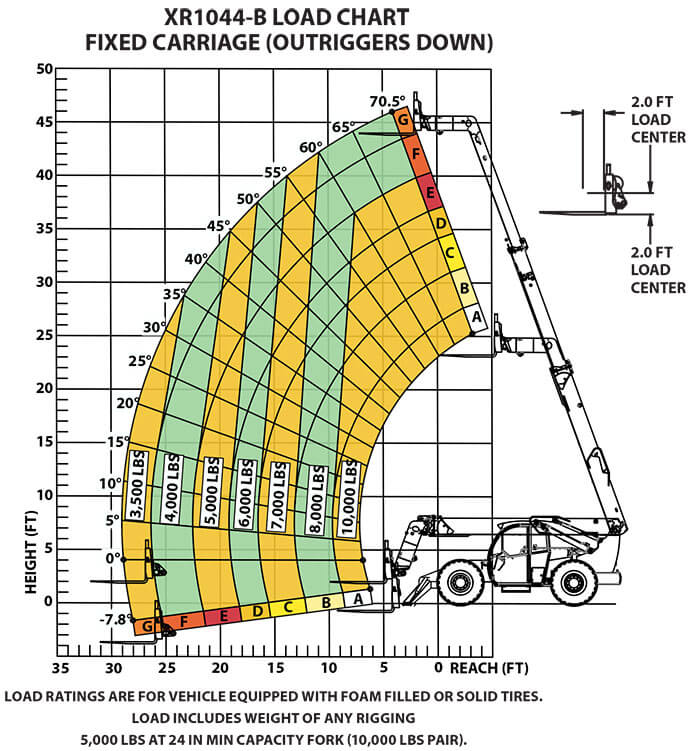 Load Chart XR1044-B Fixed Carriage (Outriggers Down)
