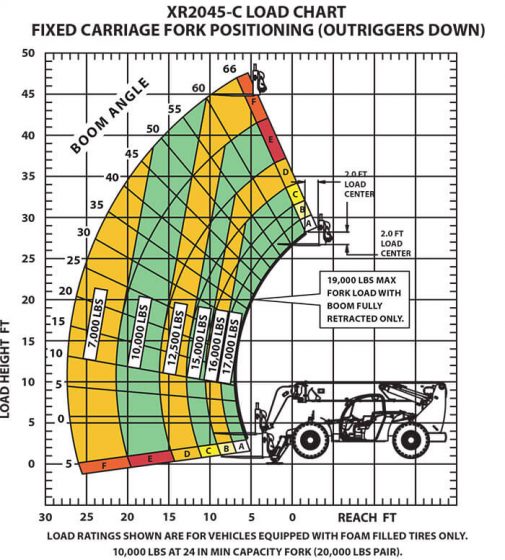 Xtreme 1045 Load Chart