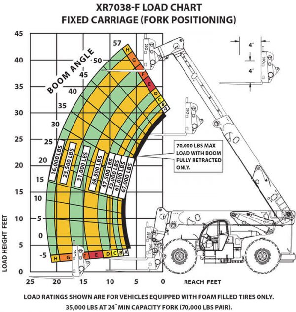 Jcb Telehandler Load Chart