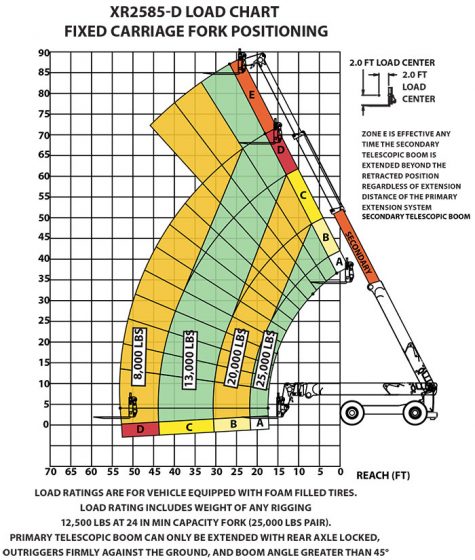 Xtreme 1045 Load Chart